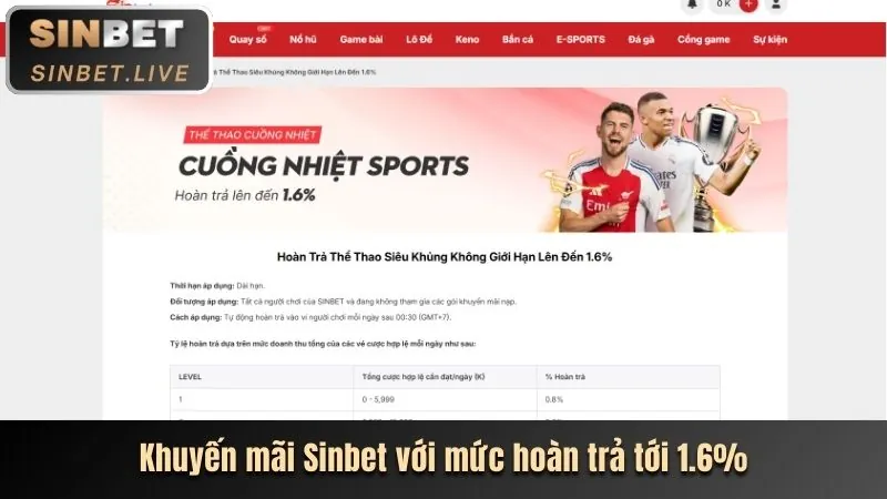 Chi tiết ưu đãi mới nhất sx666